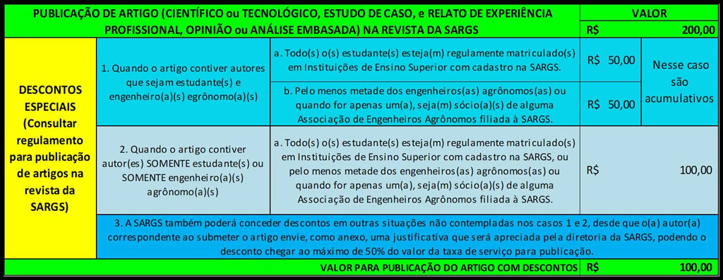 Sociedade de Agronomia do RS